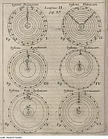 Fotothek df tg 0006157 Astronomie ^ Erde ^ Himmelskörper.jpg