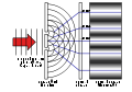 Two-Slit Experiment Light.svg