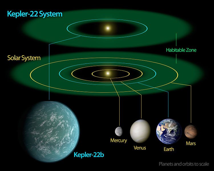 Datei:Kepler-22 diagram.jpg