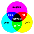 SubtraktiveFarbmischung.png