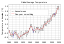 Global Temperature Anomaly.svg