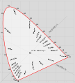 Farbkreis Müller-CIE.svg